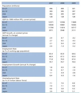 Table 6: International Comparison of Key Indicators, 2007-2009