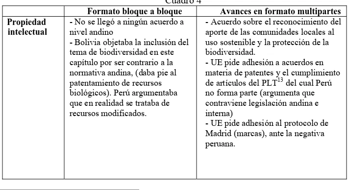 Cuadro 4 Formato bloque a bloque 