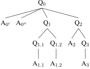 Figure 1: QUD tree