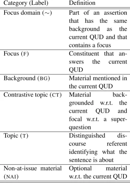 Table 1: Information structure: Label inventory
