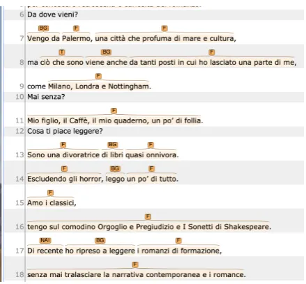 Table 3: Kappa for information structure annotation