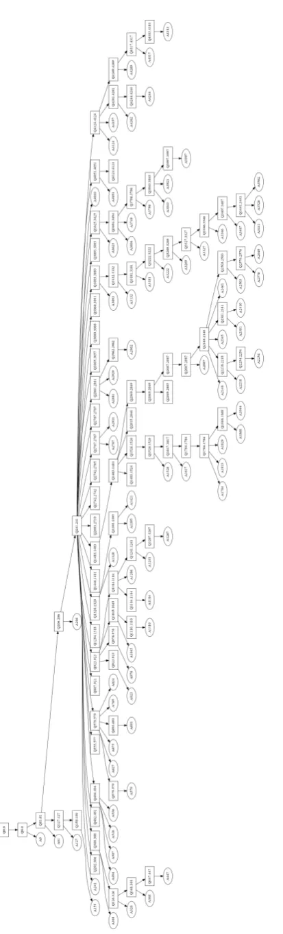 Figure 5: A QUD tree analyses for Italian Blog 1 (Second Annotator)