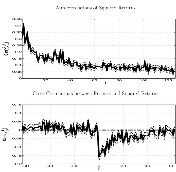 Figure 1: Returns and Squared Returns: Stylized Facts