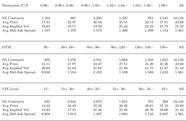 Table 2: S&amp;P500 Index Option Data