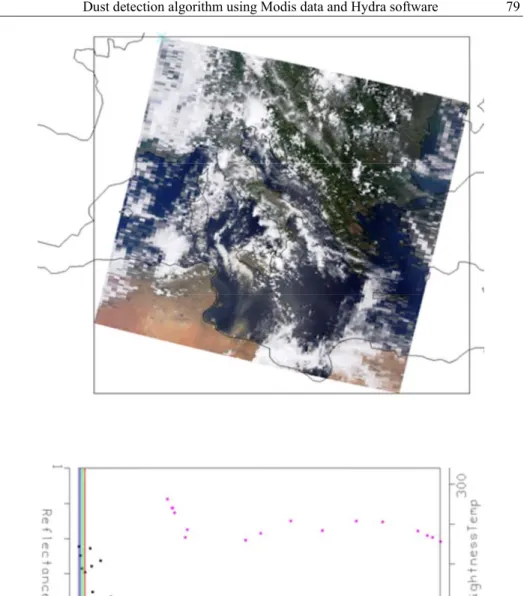 Fig. 2 - Up, RGB image of the Study Area, data: July 14, 2007, and down, the  corresponding Reflectance/Brightness Temperature (BT) versus wavelength: the RGB 