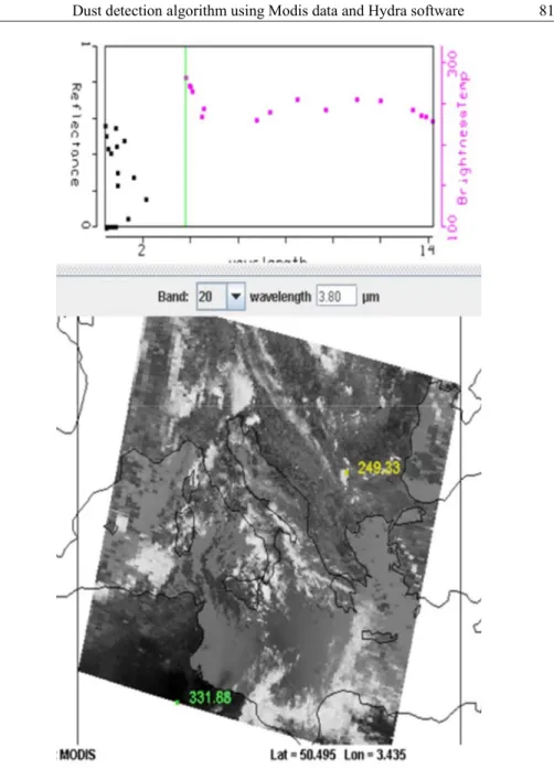Fig 3.a - MODIS image of band: 3.a. 20 (3.7 μm), visualised using   HYDRA-Multichannel-Viewer 
