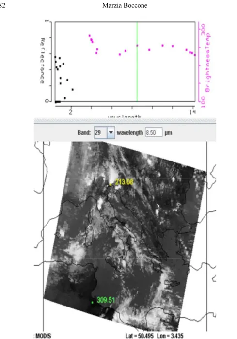 Fig 3.b MODIS image of band:  3.b. 29 (8.5 μm). Visualised using   HYDRA-Multichannel-Viewer 