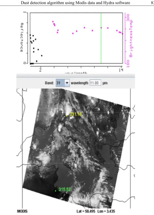Fig. 3.c - MODIS image of band: 3.c. 31 (11 μm). Visualised using   HYDRA-Multichannel-Viewer 