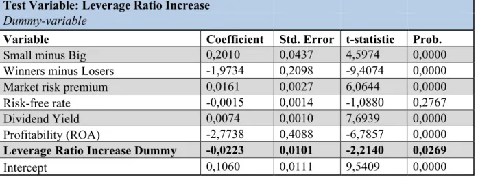 Table 3: Results from the third regression for H 1A , testing the dummy variable ‘Leverage Ratio Increase’