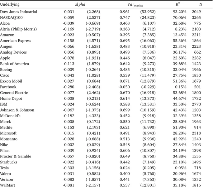 Table 3: Regression of logarithmic variance risk premium on return on systematic variance risk factor