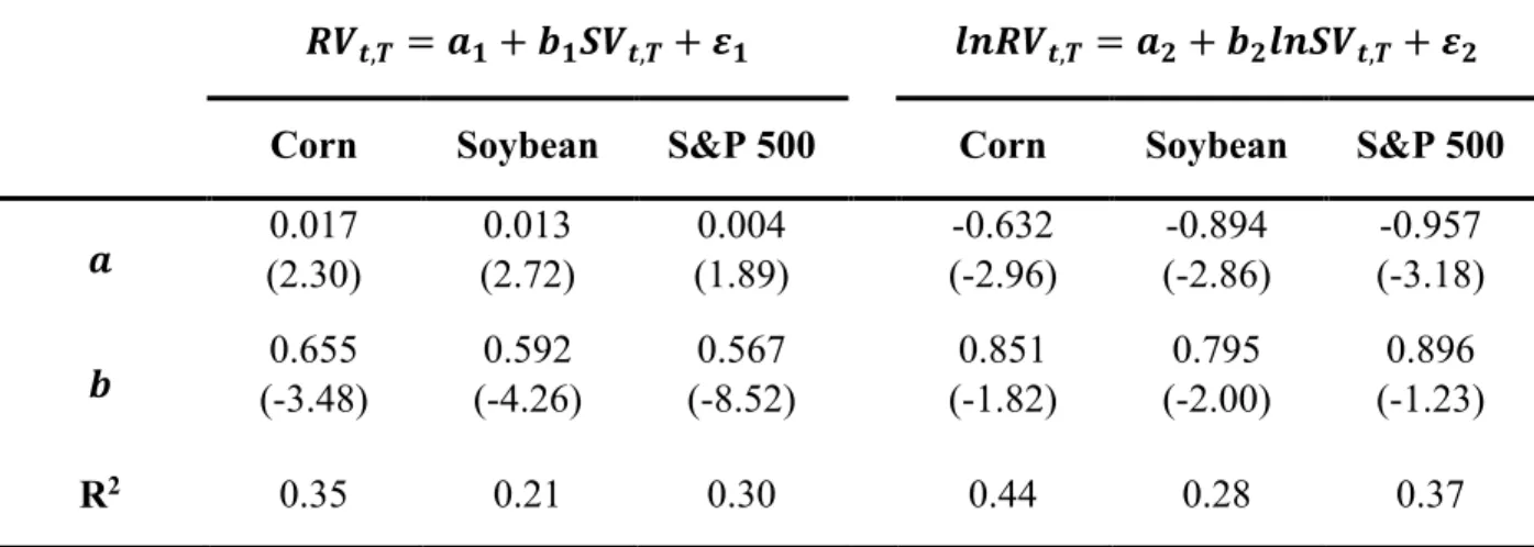 Table 4. Time Variation in Variance Risk Premia 