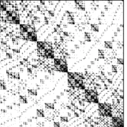 Fig. 5. Sparsity pattern of the overlap matrix of a 512-atom block of solid silicon (M = 4)
