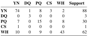 Table 5: Extracted features for the classiﬁcation task