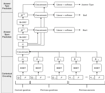 Figure 1: Our model