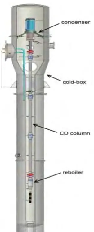 Fig. 14: Insertion of Sulzer packing into the cryo-distillation column (courtesy of KIT)