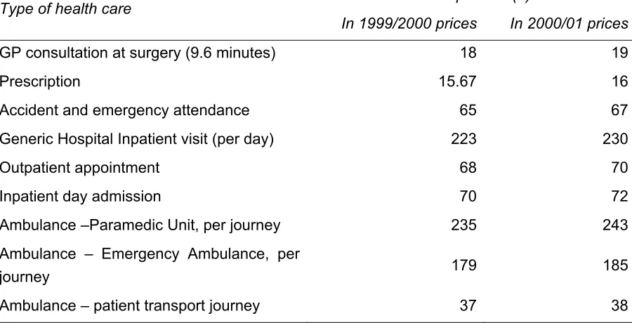 Table 4:  Unit costs of health care  