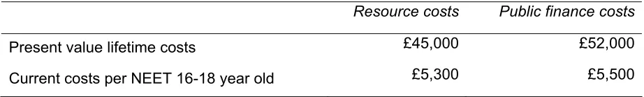 Table 8:   Per capita costs 