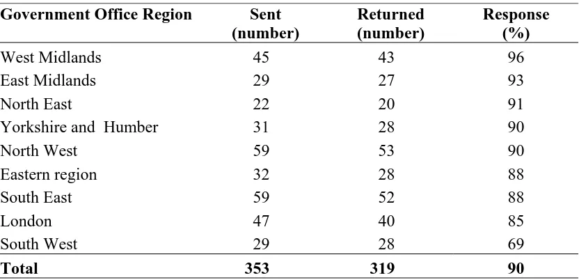 Table 1.3  General FE and sixth form colleges by regional location 