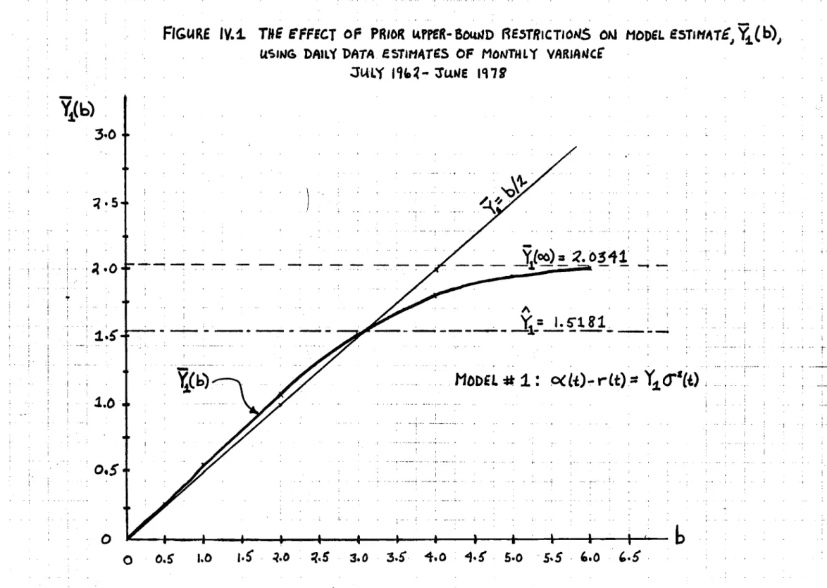 FIGURE IV.~ TIfE EFFECT of PRIOR IA.rreR-60lUJD RE:>TRICT'OtJS OM MODEL E5TIH~T£1 ~(b)J