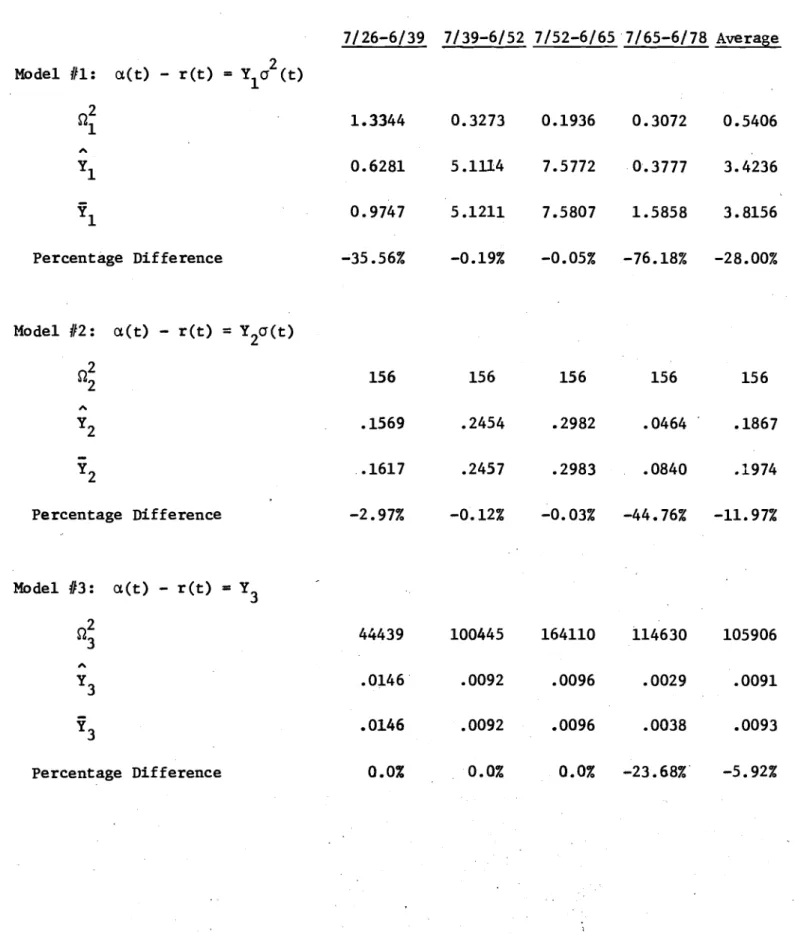 Table IV.4