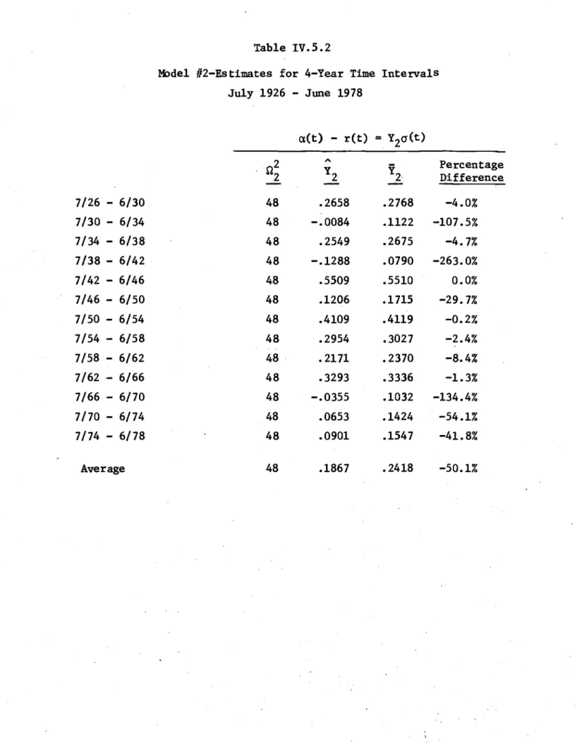 Table IV.5.2