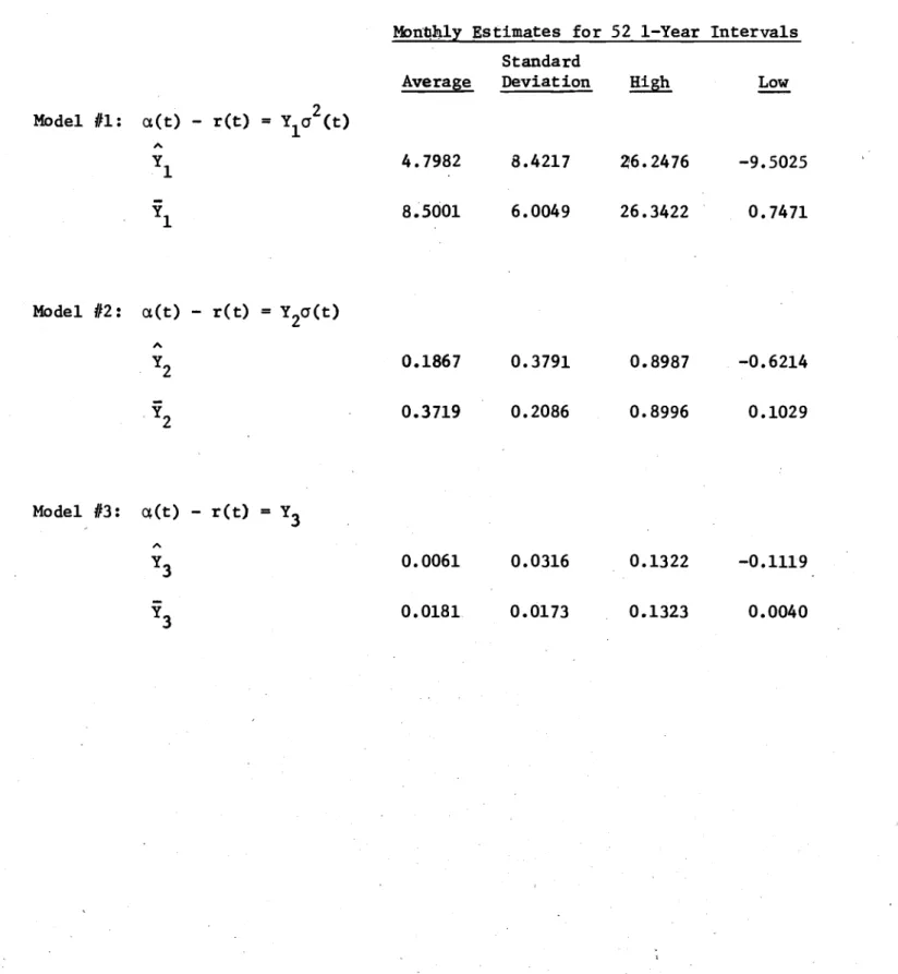 Table IV.6