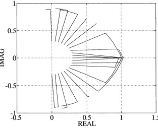 Figure 3.4: Estimation trajectories for 30 realisations - p() = 2.5 & \j/() =0.4.