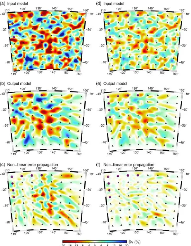 Figure 8. Test results illustrating the influence of nonlinear error propagation in the solution