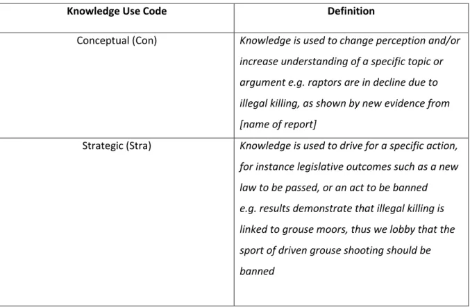 Table 1: Finalised definitions of the two coding categories used for discourse analysis 