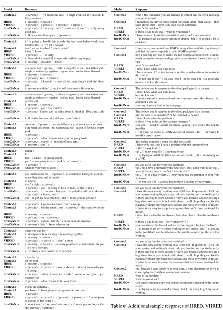 Table 6: Additional sample responses of HRED, VHREDand hredGAN on Ubuntu.