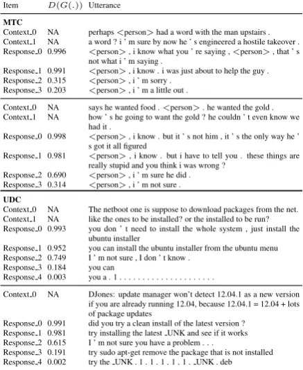 Table 1: Generator Performance Evaluation