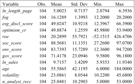 Table 4. Descriptive statistics 