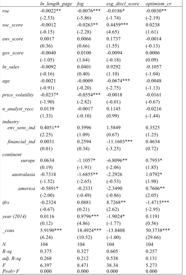 Table 6.  Model 1 