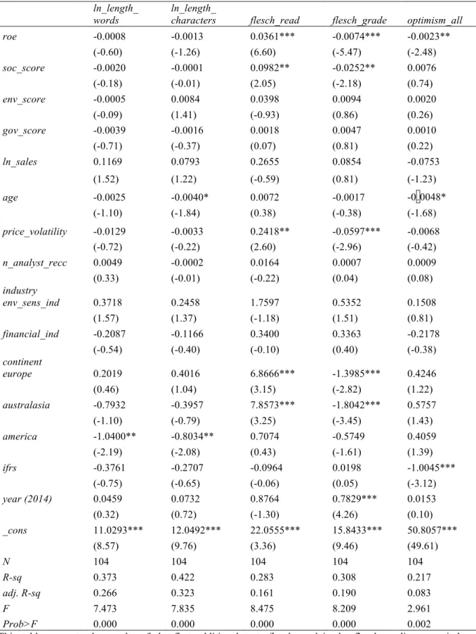 Table 7.  Additional analysis (1)  