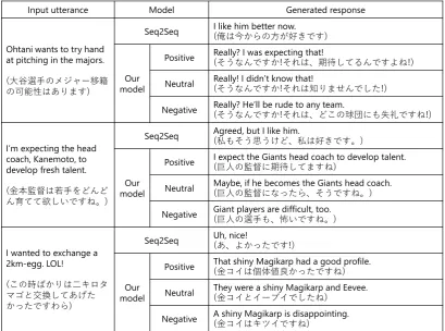 Table 4: Detailed statistics of training data