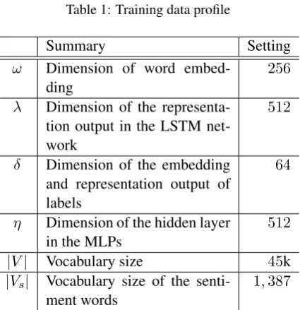 Table 1: Training data proﬁle