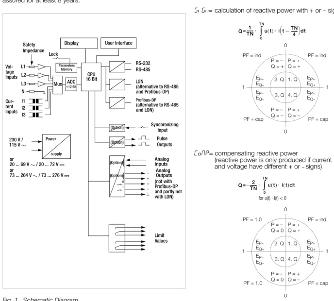 Fig. 2 Values for Power and Power Factor