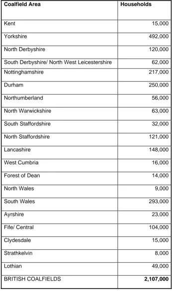 Table A2.2 : Number of Households in Coalfield Areas, Great Britain, 1991 