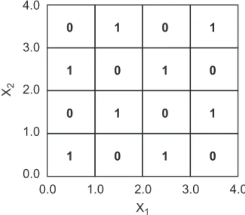 Fig. 1. Solution structure for the 4 × 4 interaction problem in Example 3.1.1.