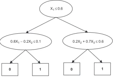 Fig. 2. Solution tree structure for Example 3.1.2.