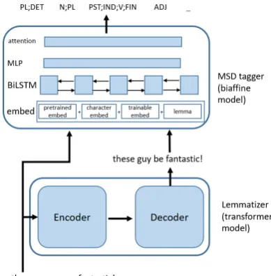Figure 1: Pipeline Model 