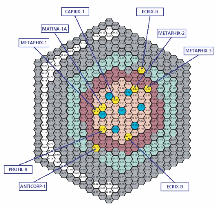 Figure 7.  Position of experimental assemblies in the core 