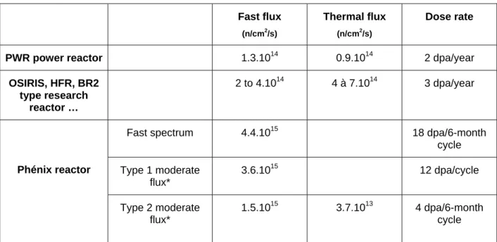 Table 2.  Flux Possibilities 