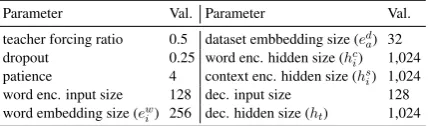 Table 2: Default hyperparameter settings. Encoder anddecoder are denoted by enc and dec respectively.