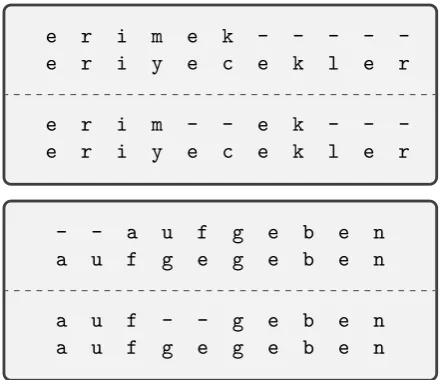 Figure 1: Example alignments of two lemma–formpairs from Turkish (top) and German (bottom)