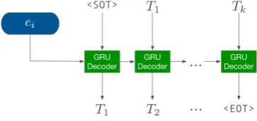 Figure 2: Overview of the decoder architectures.