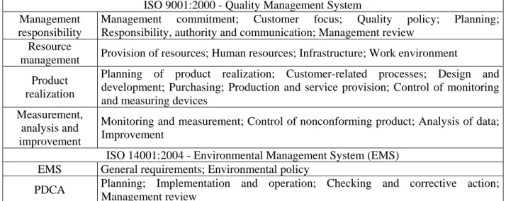 Table 1 -  Principal aspects of the management systems normative  ISO 9001:2000 - Quality Management System 