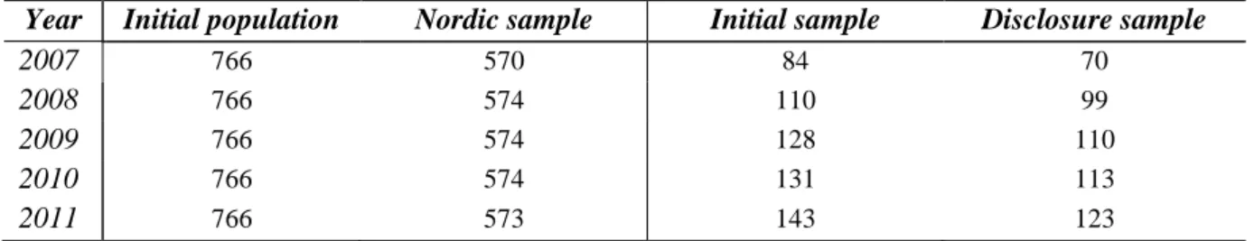 Table 1: Sample description 