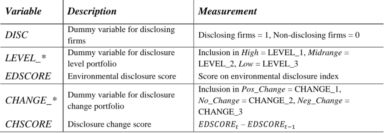 Table 7: Disclosure variables 