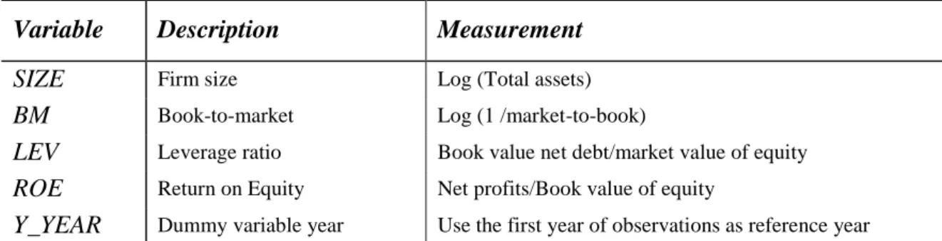 Table 8: Control variables 